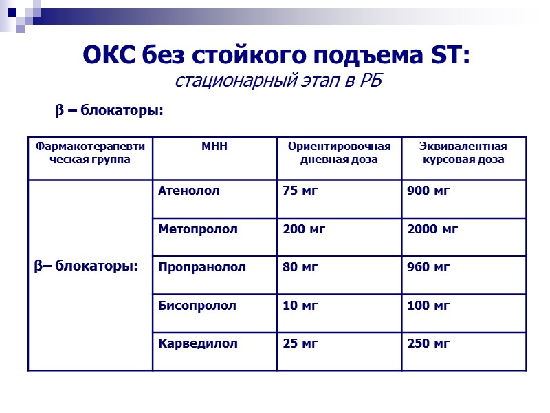 ОКС без стойкого подъема ST: стационарный этап в РБ β – блокаторы: β– блокаторы: